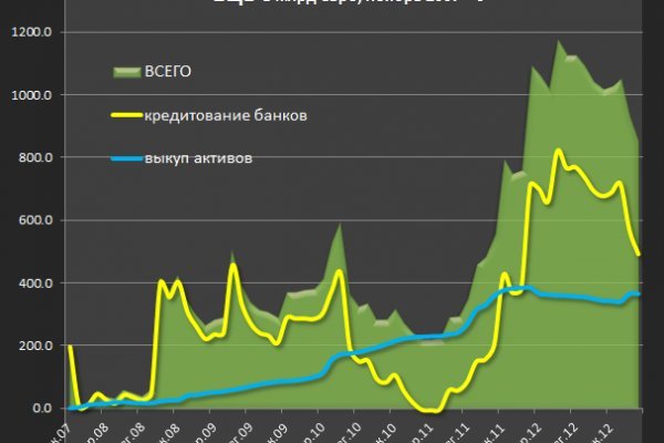 Кракен продажа наркотиков