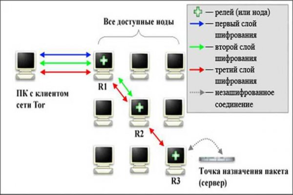 Клирнет ссылка на зеркало маркетплейс кракен