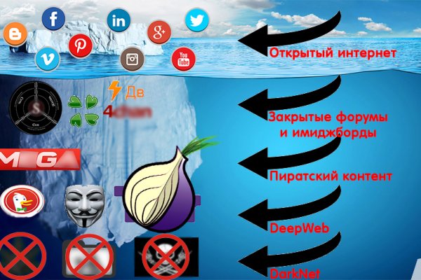 Ссылки на сайты даркнета