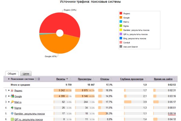 Кракен сайт krk store com